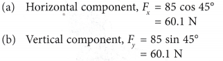 Analysing Forces in Equilibrium 28