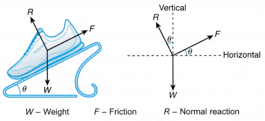 Analysing Forces in Equilibrium 30