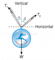 Analysing Forces in Equilibrium 31