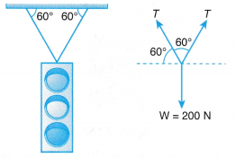 Analysing Forces in Equilibrium 32