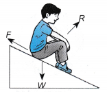 Analysing Forces in Equilibrium 33