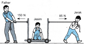 Analysing Forces in Equilibrium 4