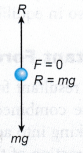 Analysing Forces in Equilibrium 9