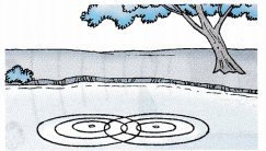 Analysing Interference of Waves