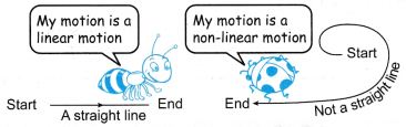 Analysing Linear Motion 1