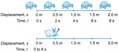 Analysing Motion Graphs 1