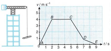 Analysing Motion Graphs 12