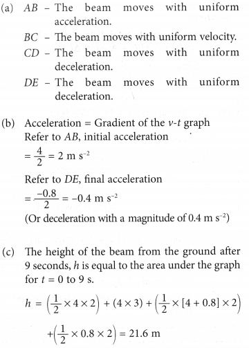 Analysing Motion Graphs 13