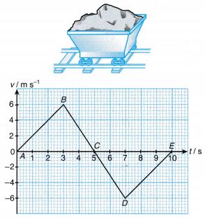 Analysing Motion Graphs 14