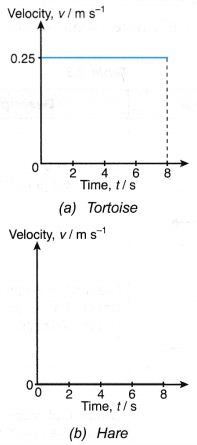 Analysing Motion Graphs 5