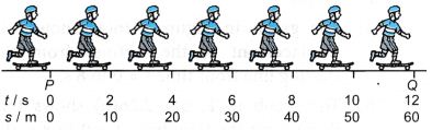 Analysing Motion Graphs 8