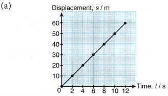 Analysing Motion Graphs 9