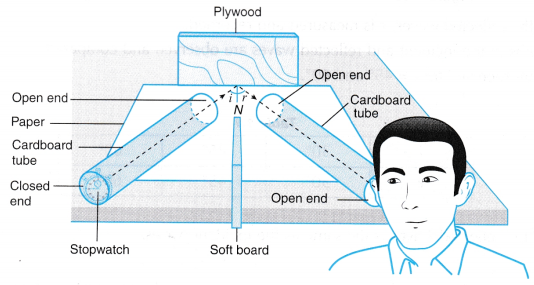 Analysing Reflection of Waves 10