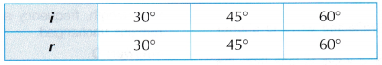 Analysing Reflection of Waves 11