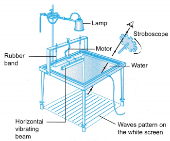 Analysing Reflection of Waves 2