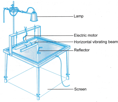 Analysing Reflection of Waves 5