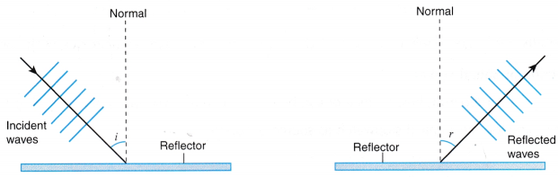 Analysing Reflection of Waves 6