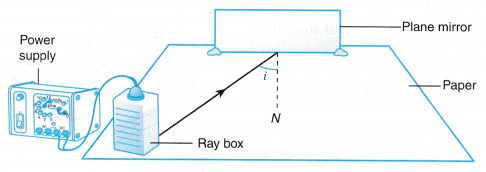 Analysing Reflection of Waves 8