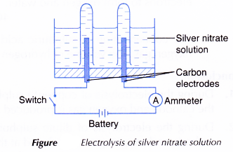 Analysing the Electrolysis of Aqueous Solutions 8