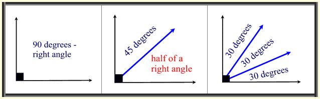 Angles Needed for Rotations 1