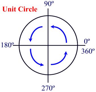 Angles Needed for Rotations 2