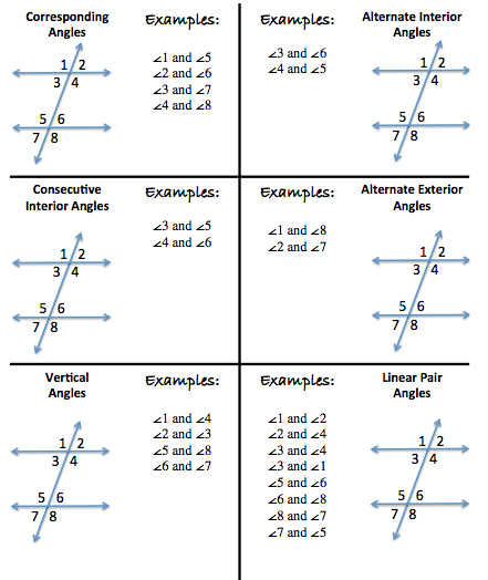 Angles with Parallel Lines 3