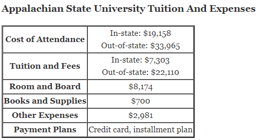 /media/images/articles/Appalachian-State-University-Tuition.png