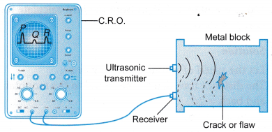 Application of Sound Waves 3