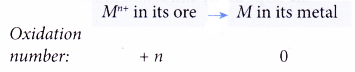 Application of the reactivity series of metals in the extraction of metals 1