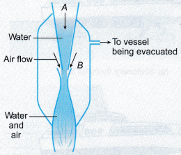 Applications of Bernoulli’s Principle 6