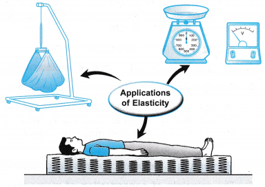 Applications of Elasticity 5