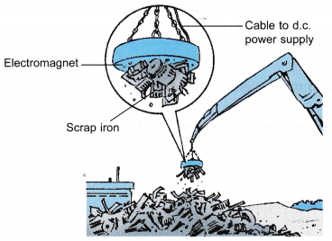 Applications of Electromagnets