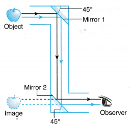 Applications of Reflection of Light in Daily Life 10