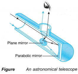 Applications of Reflection of Light in Daily Life 3