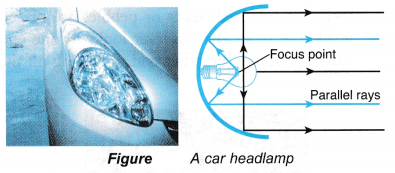 Applications of Reflection of Light in Daily Life 4