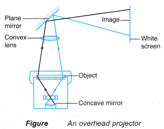 Applications of Reflection of Light in Daily Life 9