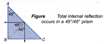 Applications of Total Internal Reflection 2