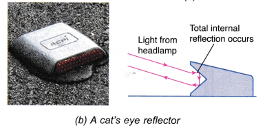 Applications of Total Internal Reflection 4