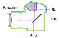 Applications of Total Internal Reflection 5