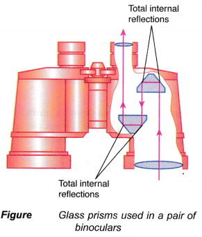 Applications of Total Internal Reflection 7