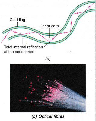 Applications of Total Internal Reflection