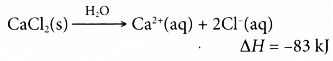 Applications of exothermic and endothermic reactions in everyday life 3