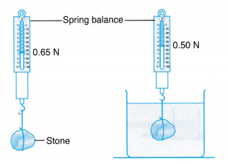 Applying Archimedes' Principle 2