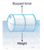 Applying Archimedes' Principle 4