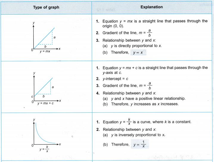 Applying Scientific Investigations 8