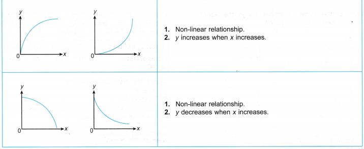 Applying Scientific Investigations 9