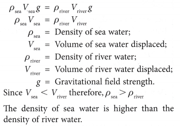 Archimedes's Principle 11