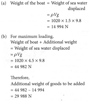 Archimedes's Principle 14