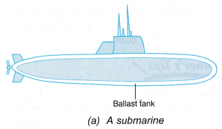 Archimedes's Principle 16