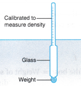 Archimedes's Principle 18